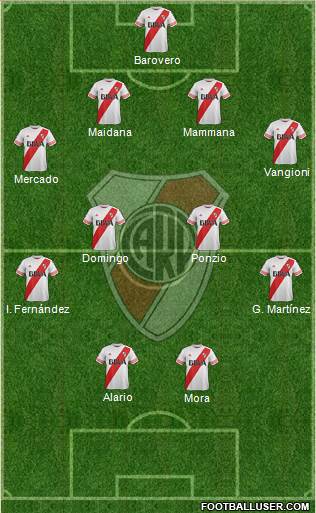 River Plate Formation 2016