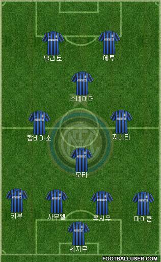 F.C. Internazionale Formation 2016