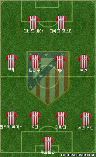 Atlético Madrid B Formation 2016