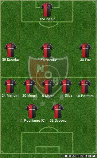 Newell's Old Boys Formation 2016
