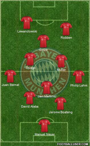 FC Bayern München Formation 2016