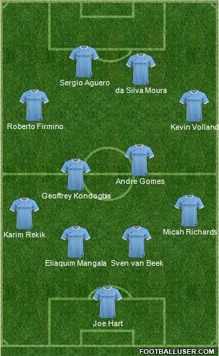 Manchester City Formation 2016
