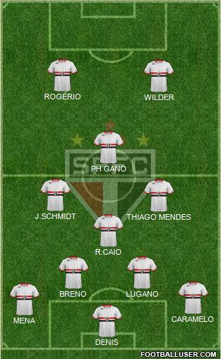 São Paulo FC Formation 2016