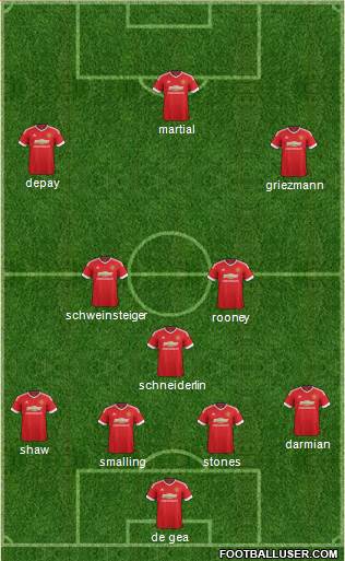 Manchester United Formation 2016