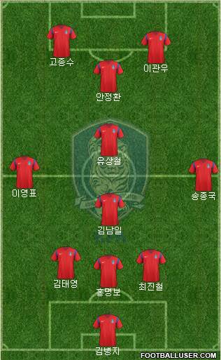 South Korea Formation 2016