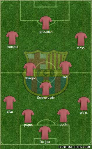 F.C. Barcelona Formation 2016