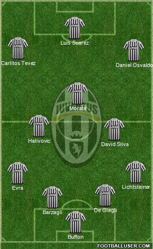 Juventus Formation 2016