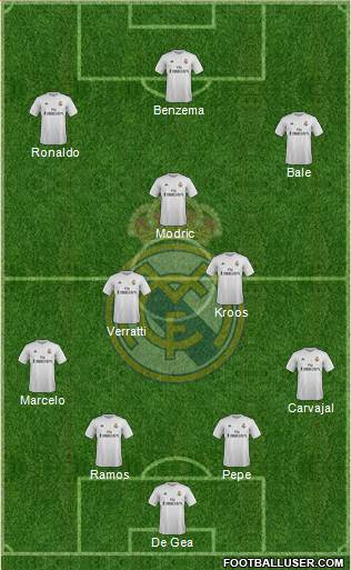 Real Madrid C.F. Formation 2016