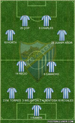 Málaga C.F., S.A.D. Formation 2016