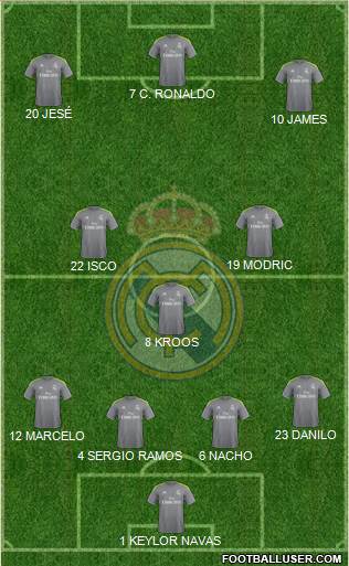 Real Madrid C.F. Formation 2016