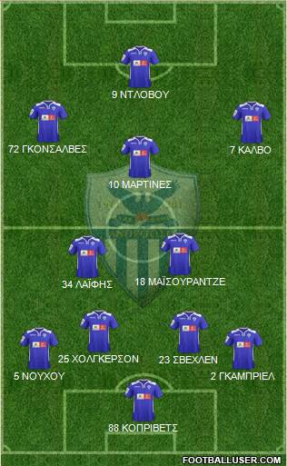 AE Anorthosis Famagusta Formation 2016