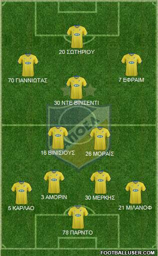APOEL Nicosia Formation 2016