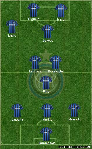 F.C. Internazionale Formation 2016