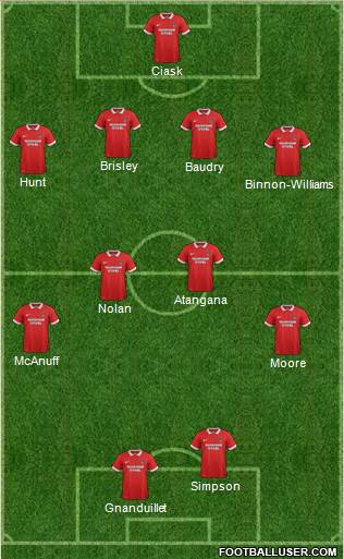 Leyton Orient Formation 2016