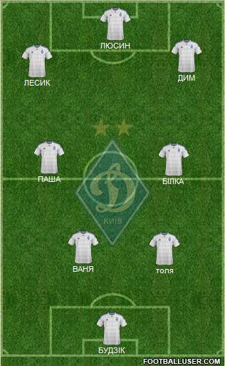 Dinamo Kiev Formation 2016