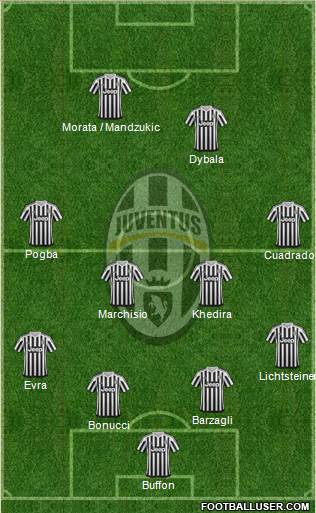 Juventus Formation 2016