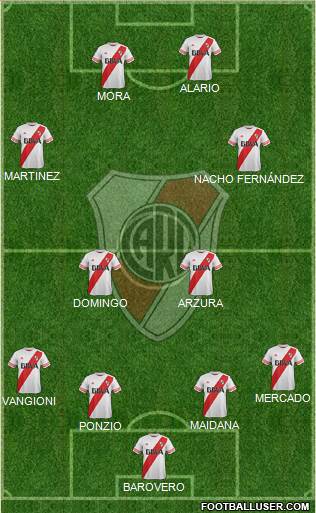 River Plate Formation 2016