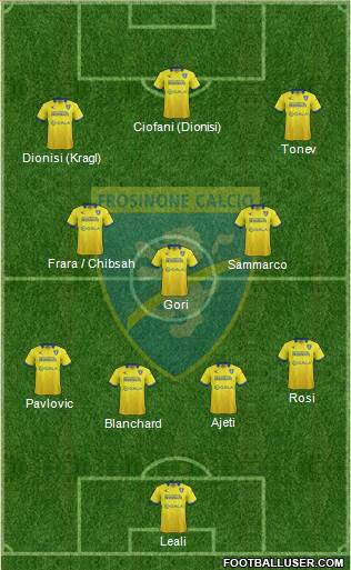 Frosinone Formation 2016
