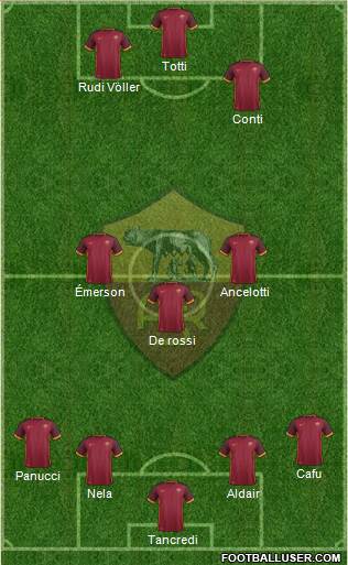 AS Roma Formation 2016