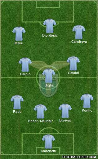 S.S. Lazio Formation 2016