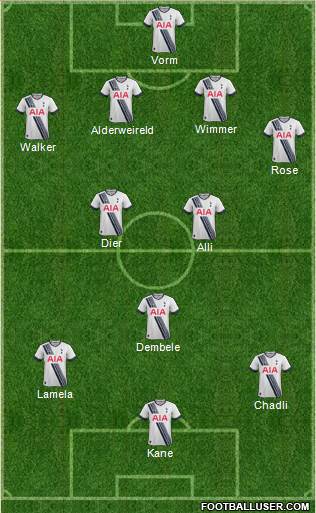 Tottenham Hotspur Formation 2016