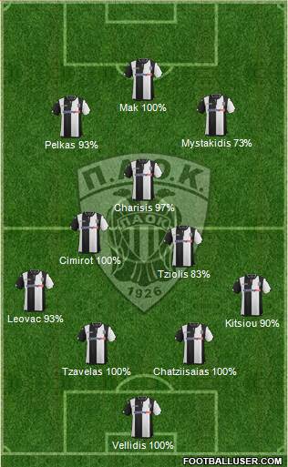 AS PAOK Salonika Formation 2016