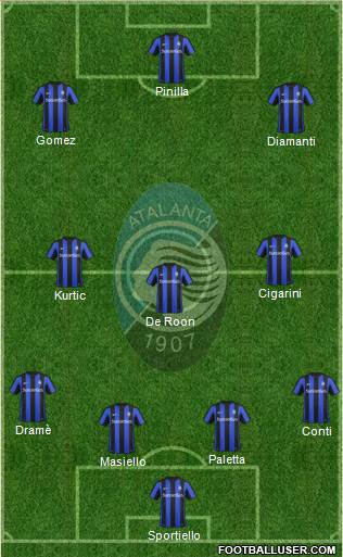 Atalanta Formation 2016