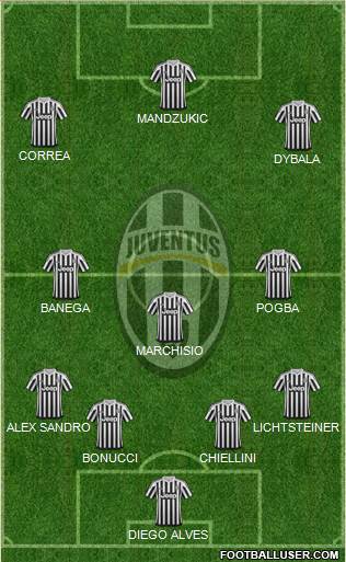 Juventus Formation 2016