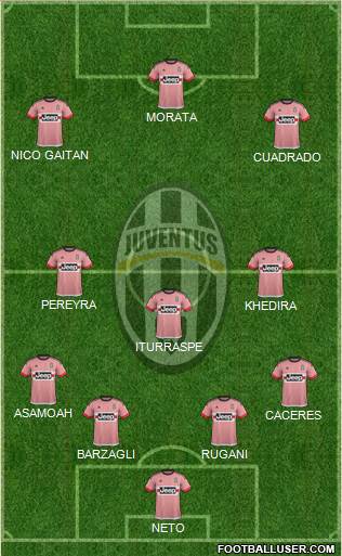 Juventus Formation 2016