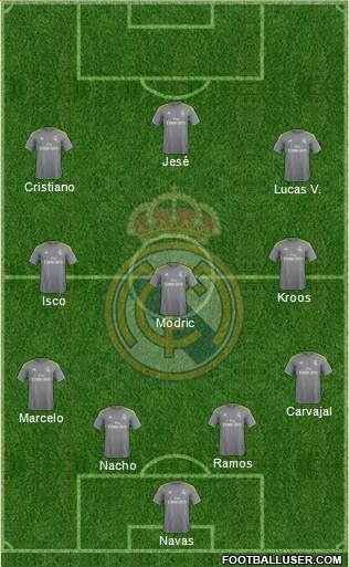 Real Madrid C.F. Formation 2016