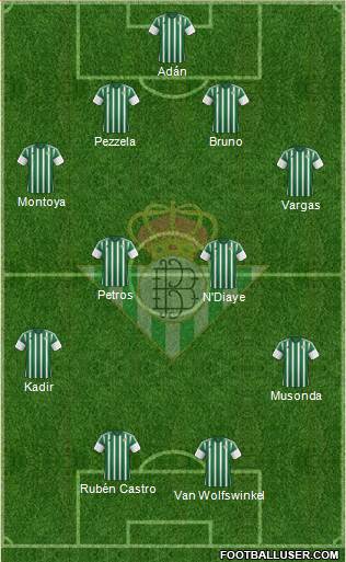 Real Betis B., S.A.D. Formation 2016