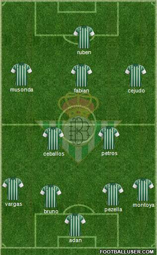 Real Betis B., S.A.D. Formation 2016