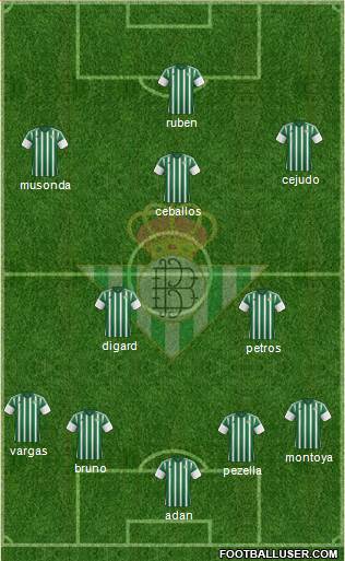 Real Betis B., S.A.D. Formation 2016