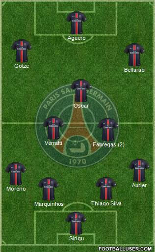 Paris Saint-Germain Formation 2016