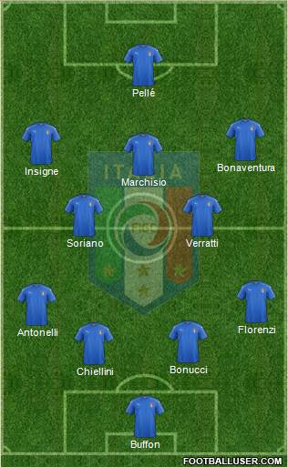Italy Formation 2016