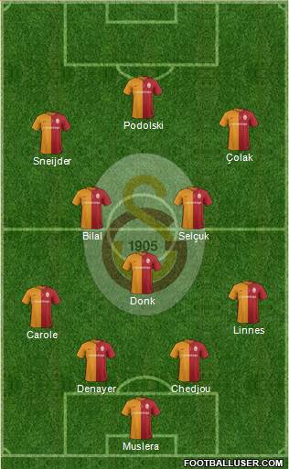 Galatasaray SK Formation 2016