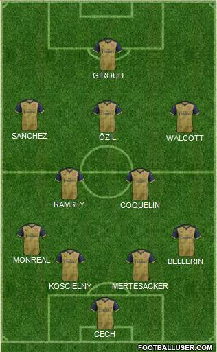 Arsenal Formation 2016