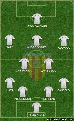 Valencia C.F., S.A.D. Formation 2016