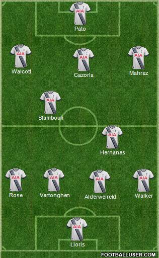 Tottenham Hotspur Formation 2016