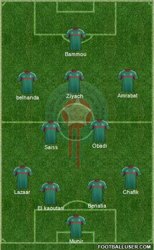 Morocco Formation 2016
