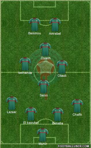 Morocco Formation 2016