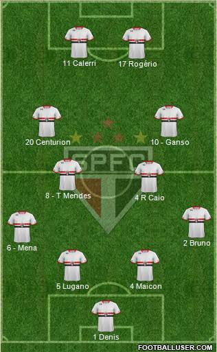 São Paulo FC Formation 2016