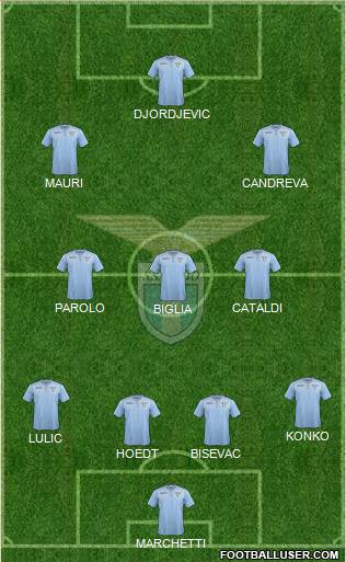 S.S. Lazio Formation 2016