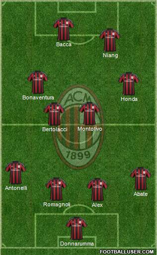A.C. Milan Formation 2016