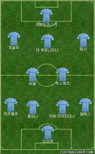 Manchester City Formation 2016