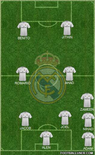 Real Madrid C.F. Formation 2016