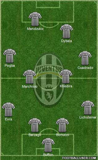 Juventus Formation 2016