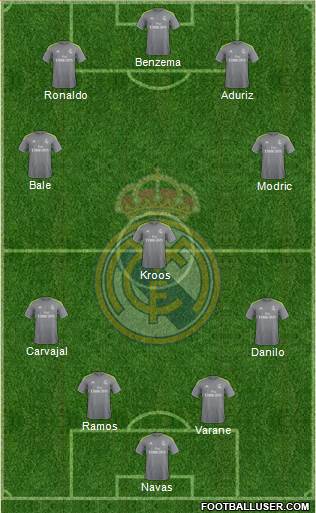 Real Madrid C.F. Formation 2016