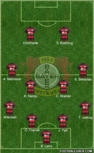 Bayer 04 Leverkusen Formation 2016