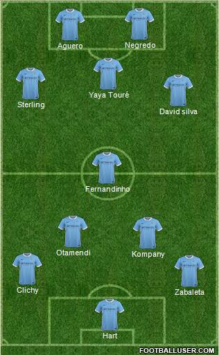 Manchester City Formation 2016